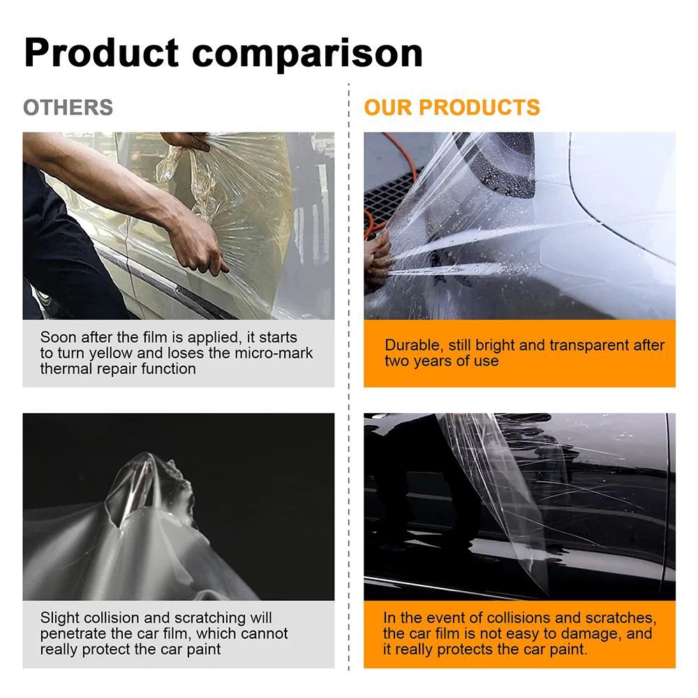 2020-2025.02 Tesla Model Y Full Coverage Paint Protection Film Kit Pre-Cut Scratch-Resistant Shield PPF Kit| Tlyard