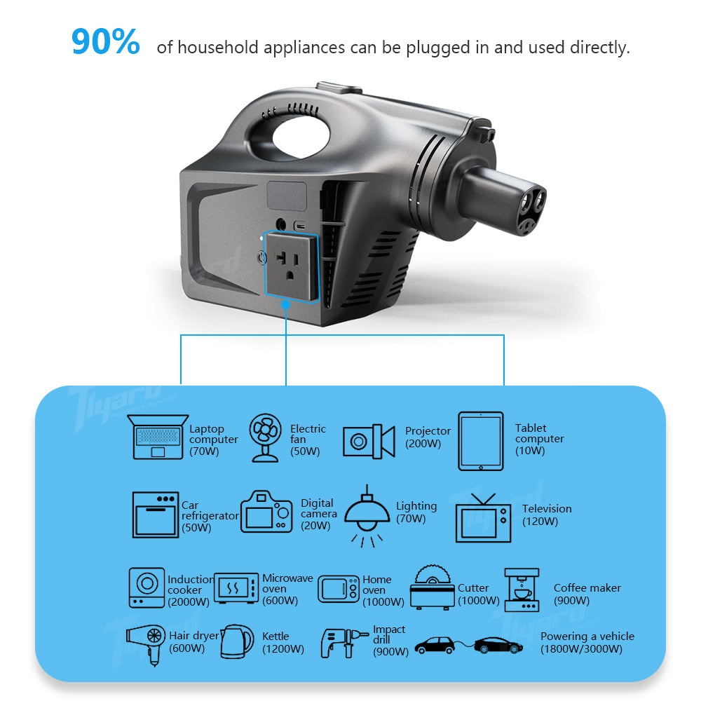Tesla V2L Discharge Adapter 2KW/4KW for Tesla 3/Y/X/S Portable EV Power Outlet with EU/UK/US Standard Socket