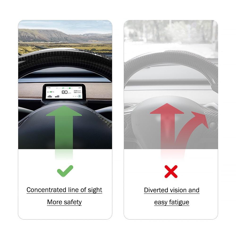 Dashboard Mini Screen Display For Model 3/ Y - Tlyard